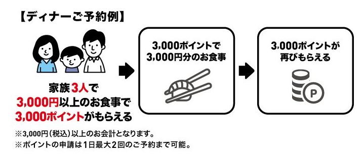 無限くら寿司