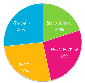 鬼滅の刃漫画読みたいですか