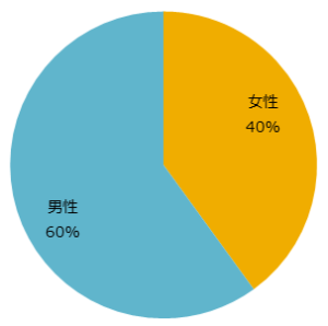 8時だよ全員集合性別